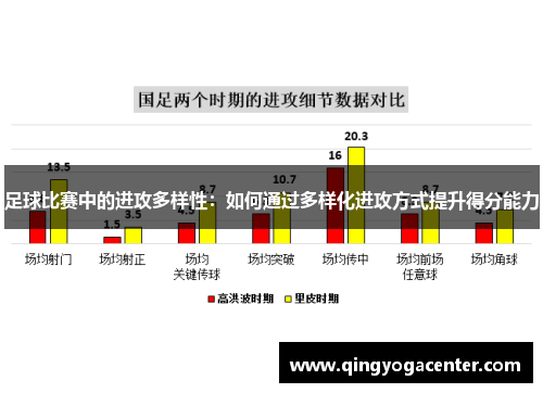 足球比赛中的进攻多样性：如何通过多样化进攻方式提升得分能力